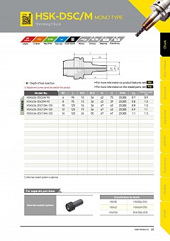 Đầu kẹp nhiệt chính xác cao HSK-DSC/M Dinox