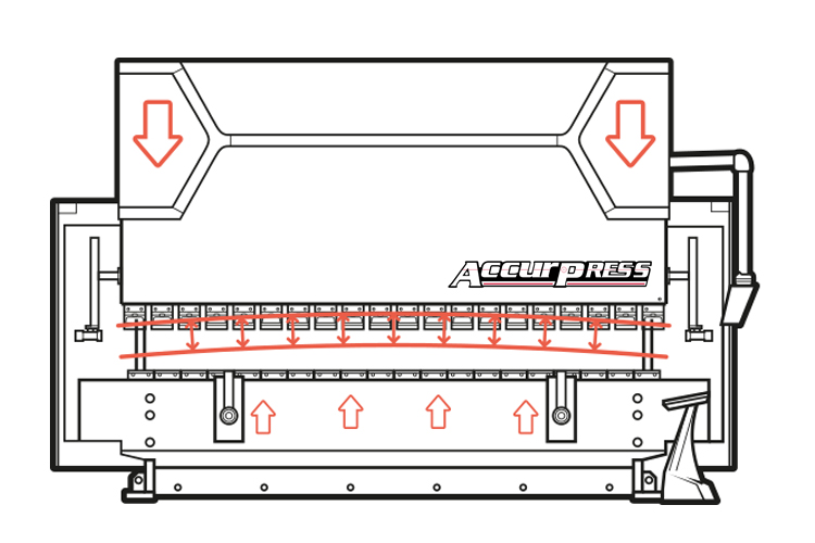 Hệ thống bù tự động