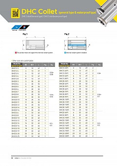 Collect DHC Dinox loại thường và có làm mát